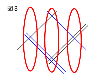 かけ算の計算方法（図３）