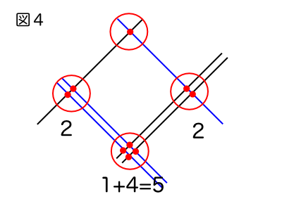 かけ算の計算方法（図４）