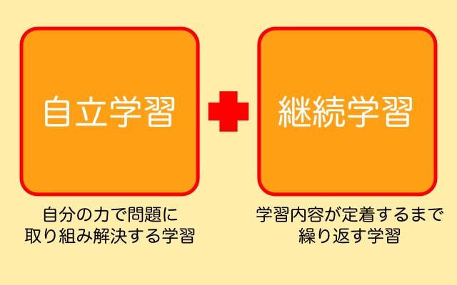 自立・継続学習